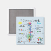 7 Chakra Magneet (Voorkant / Achterkant)