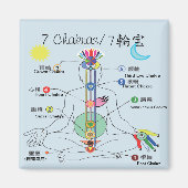 7 Chakra Magneet (Voorkant)