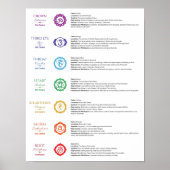 7 Chakra Poster (Voorkant)