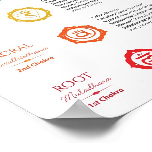 7 Chakra Poster (Hoek)