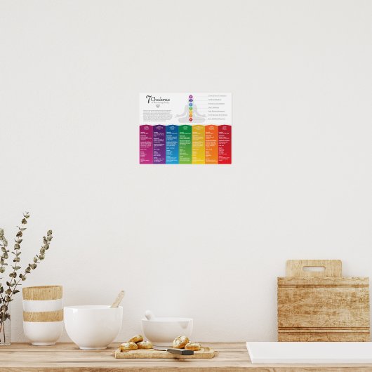 7 Chakra Poster (Keuken)