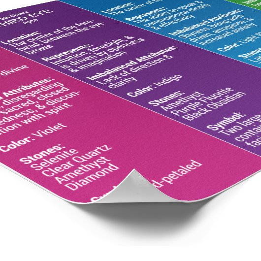 7 Chakra Poster (Hoek)