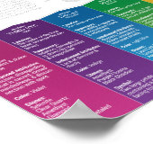 7 Chakra Poster (Hoek)