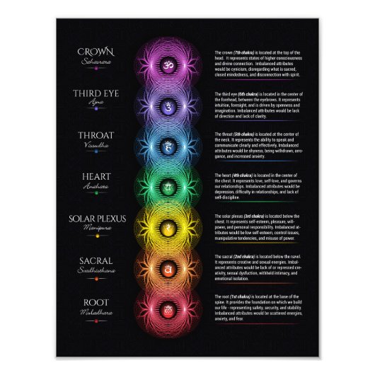 7 Chakra Poster (Voorkant)
