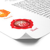 7 Chakra Poster (Hoek)