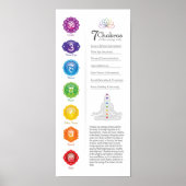 7 Chakra Poster (Voorkant)