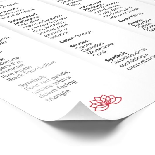 7 Chakra Poster (Hoek)