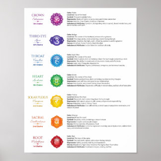 7 Chakra Poster