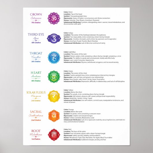 7 Chakra Poster (Voorkant)