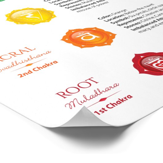 7 Chakra Poster (Hoek)