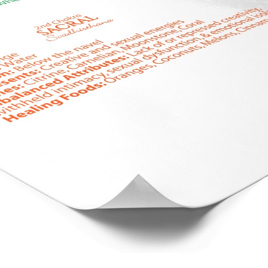 7 Chakra Poster (Hoek)