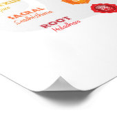 7 Chakra Poster (Hoek)