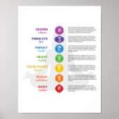 7 Chakra Poster (Voorkant)