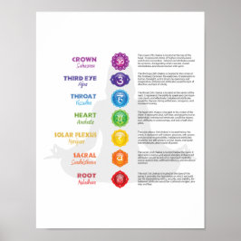 7 Chakra Poster