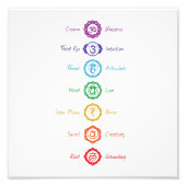 7 Chakra Symbol Poster (Voorkant)