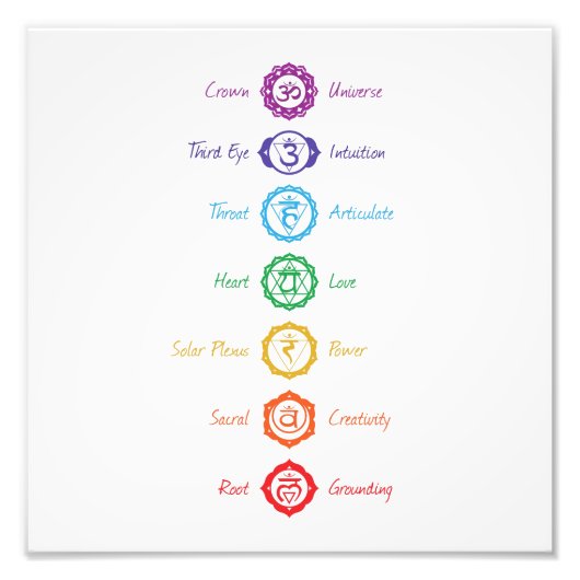 7 Chakra Symbol Poster (Voorkant)