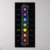 7 Chakra-symbolen en -namen, Poster (Voorkant)