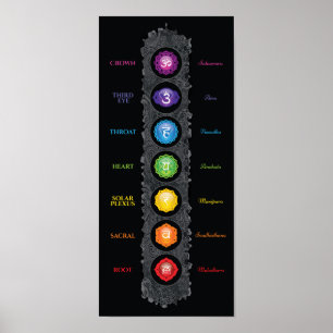 7 Chakra-symbolen en -namen, Poster