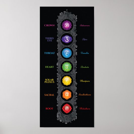 7 Chakra-symbolen en -namen, Poster (Voorkant)