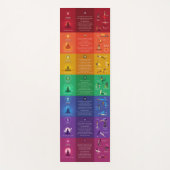7 Chakra Yoga houdingen & affirmaties Yoga Mat - 8 (Voorkant)