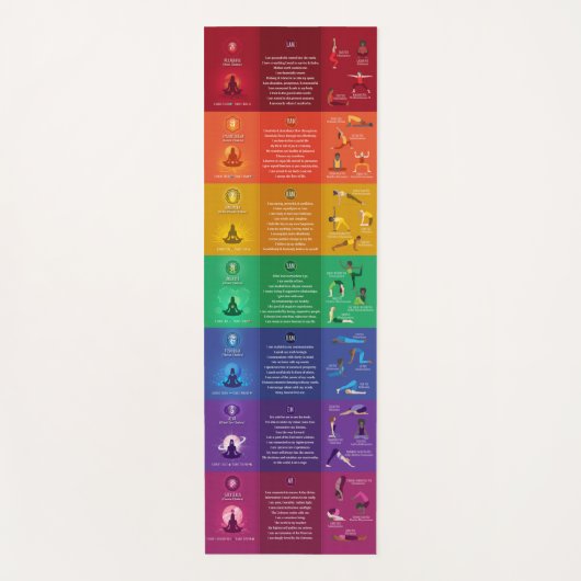 7 Chakra Yoga houdingen & affirmaties Yoga Mat - 8 (Voorkant)