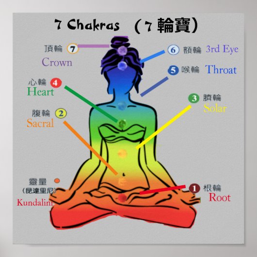 7 Chakras 11x11" Poster (Voorkant)