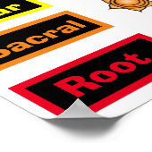 7 Chakras 12 x 16-inch Poster (Hoek)