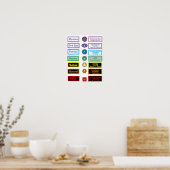 7 Chakras 12 x 16-inch Poster (Keuken)