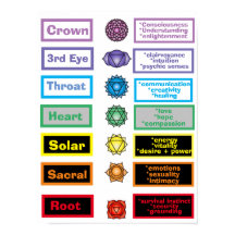 7 Chakras 12 x 16-inch Poster