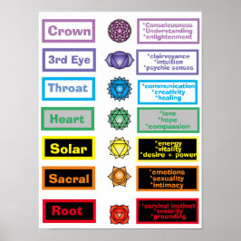 7 Chakras 12 x 16-inch Poster