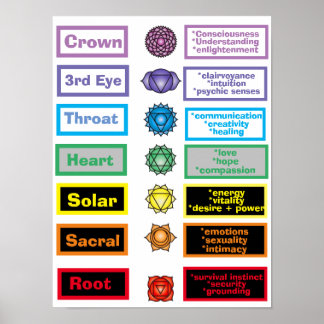 7 Chakras 12 x 16-inch Poster