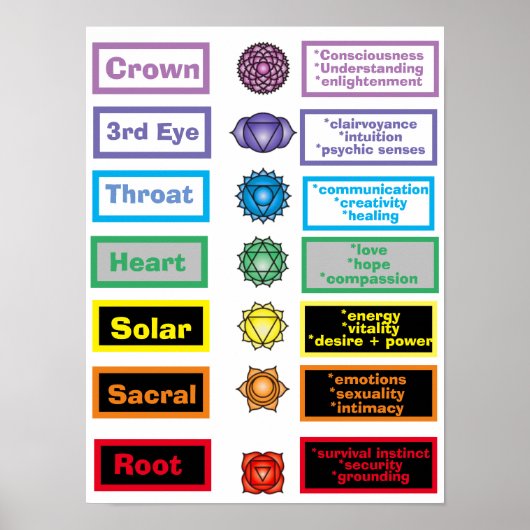 7 Chakras 12 x 16-inch Poster (Voorkant)