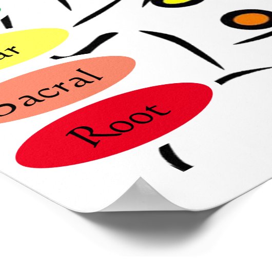 7 Chakras 12x12 inch Poster (Hoek)