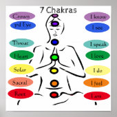 7 Chakras 12x12 inch Poster (Voorkant)