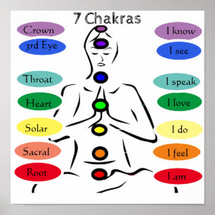7 Chakras 12x12 inch Poster