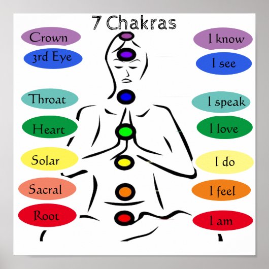 7 Chakras 12x12 inch Poster (Voorkant)