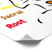 7 Chakras 12x12 inch Poster (Hoek)