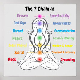 7 Chakras 12x12 inch Poster
