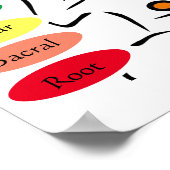 7 Chakras 12x12 inch Poster (Hoek)