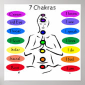 7 Chakras 12x12 inch Poster (Voorkant)