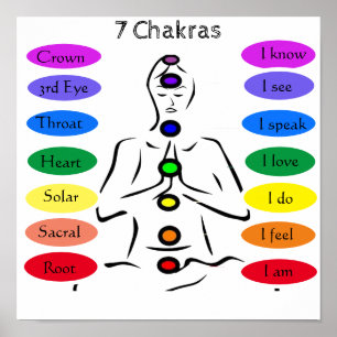 7 Chakras 12x12 inch Poster