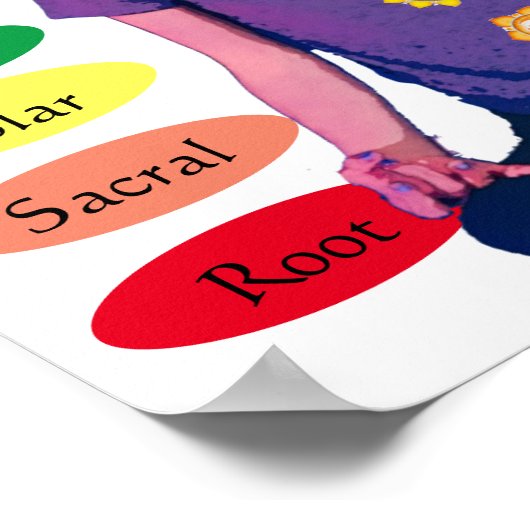 7 Chakras 12x12-inch Poster (Hoek)