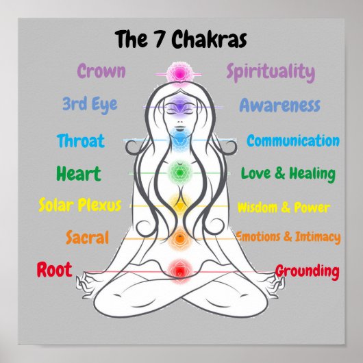 7 Chakras 12x12 inch Poster (Voorkant)