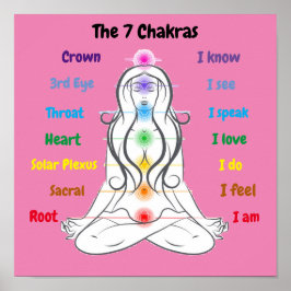 7 Chakras 12x12 inch Poster