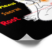 7 Chakras 12x12 inch Poster (Hoek)