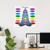 7 Chakras 24 x 24-inch Poster (Thuiskantoor)