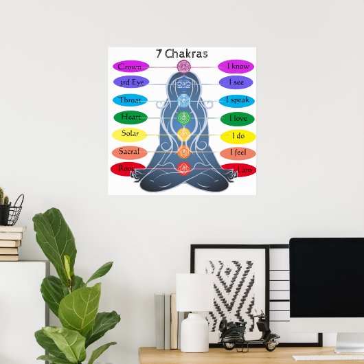 7 Chakras 24 x 24-inch Poster (Thuiskantoor)