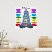 7 Chakras 24 x 24-inch Poster (Keuken)