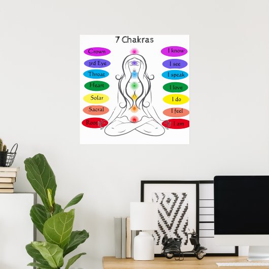 7 Chakras 24 x 24-inch Poster (Thuiskantoor)