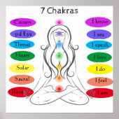 7 Chakras 24 x 24-inch Poster (Voorkant)
